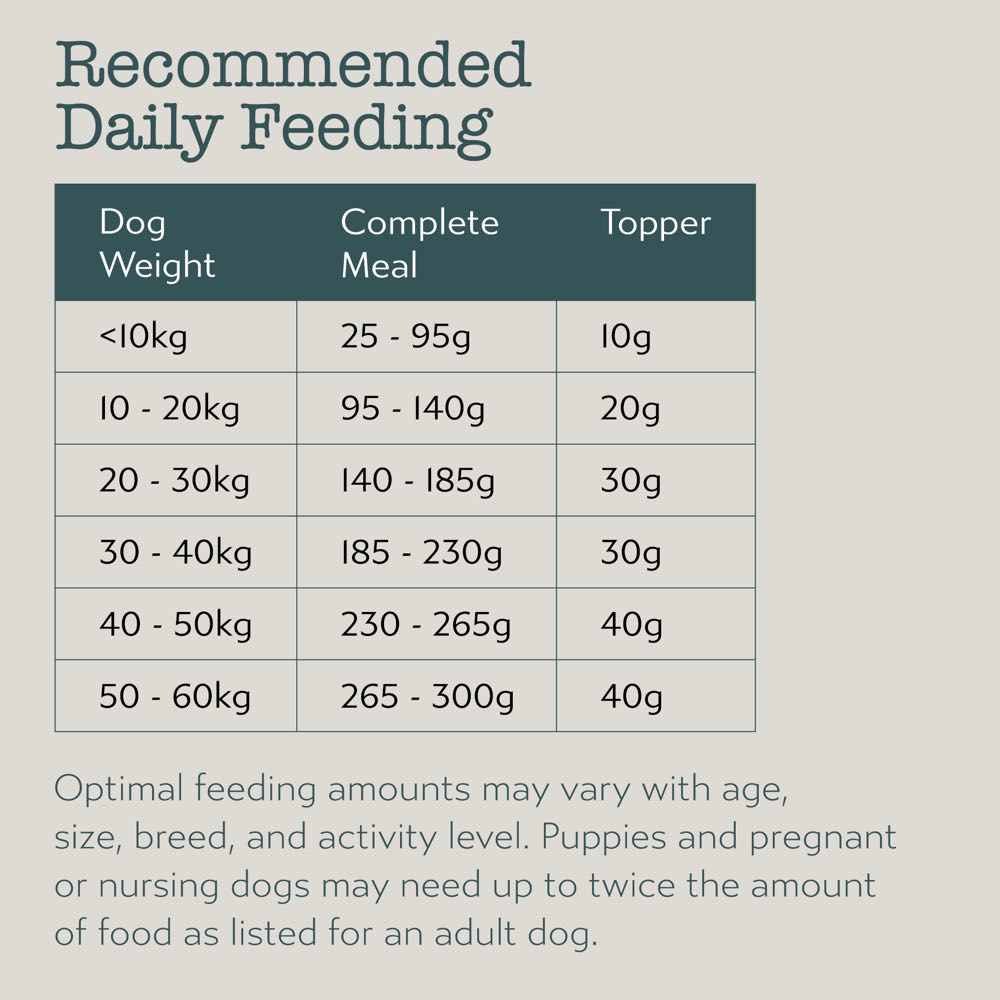 TRIAL SPECIAL $7 OFF: Boneve Grain-Free Freeze-Dried Raw Dog Food 100g